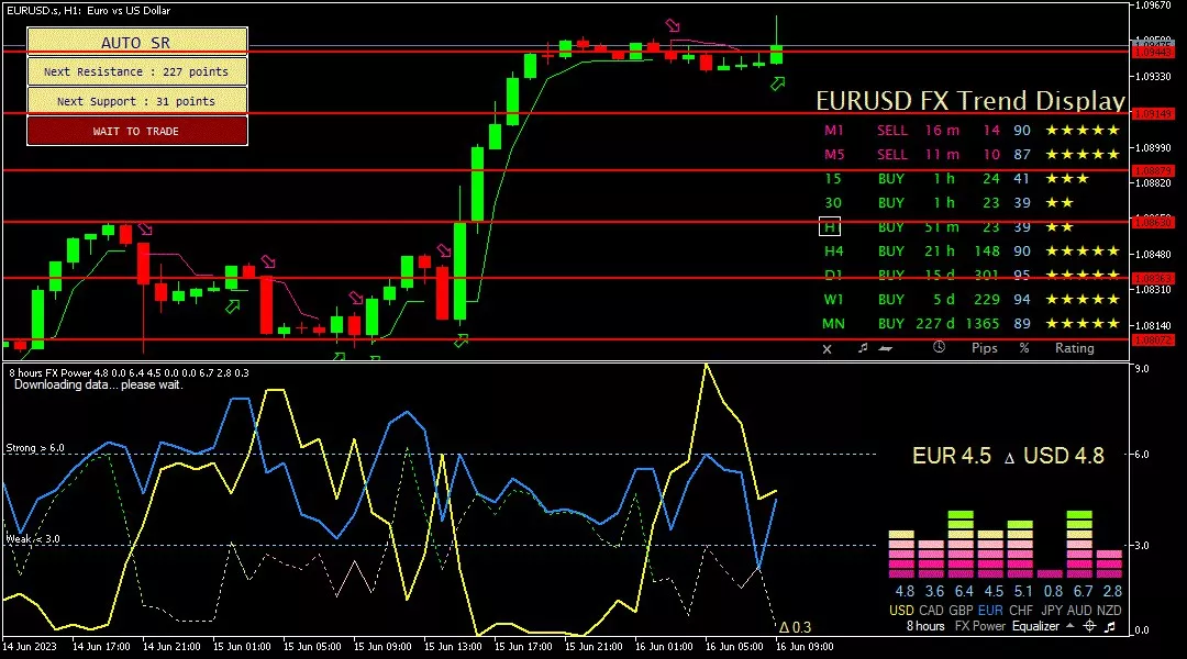 Euro, 16 Juni 2023